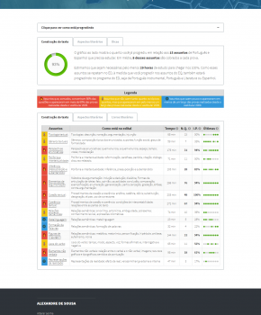 linguagens-ranking